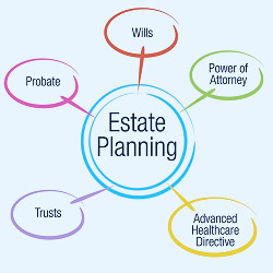 Life is constantly changing—so should your estate plan | Legalzoom